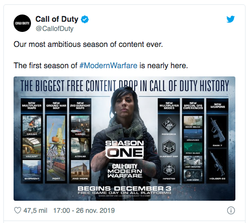 Activision acaba de anunciar la fecha de inicio de la primera temporada de contenidos gratuitos para su juego Call of Duty Modern Warfare. El DLC iniciará el 3 de diciembre
