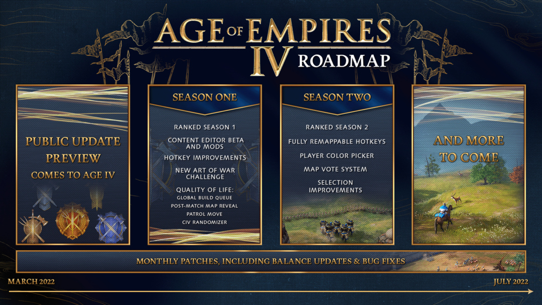 Age of Empires 4 informa sobre sus planes para 2022