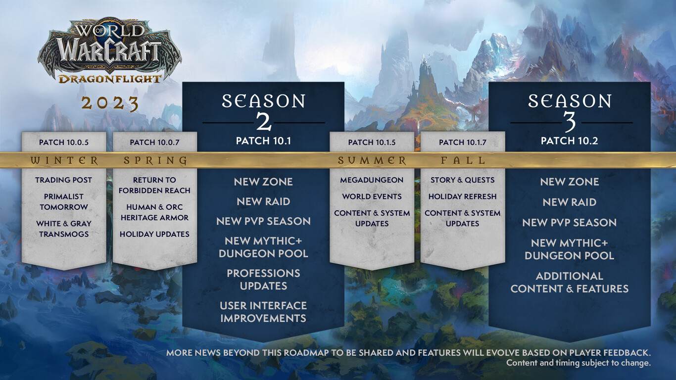 Te contamos la hoja de ruta de World of Warcraft para este 2023